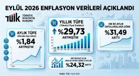 TÜİK Eylül Ayı Enflasyon Verilerini Açıkladı: Yıllık TÜFE %29,73 Oldu