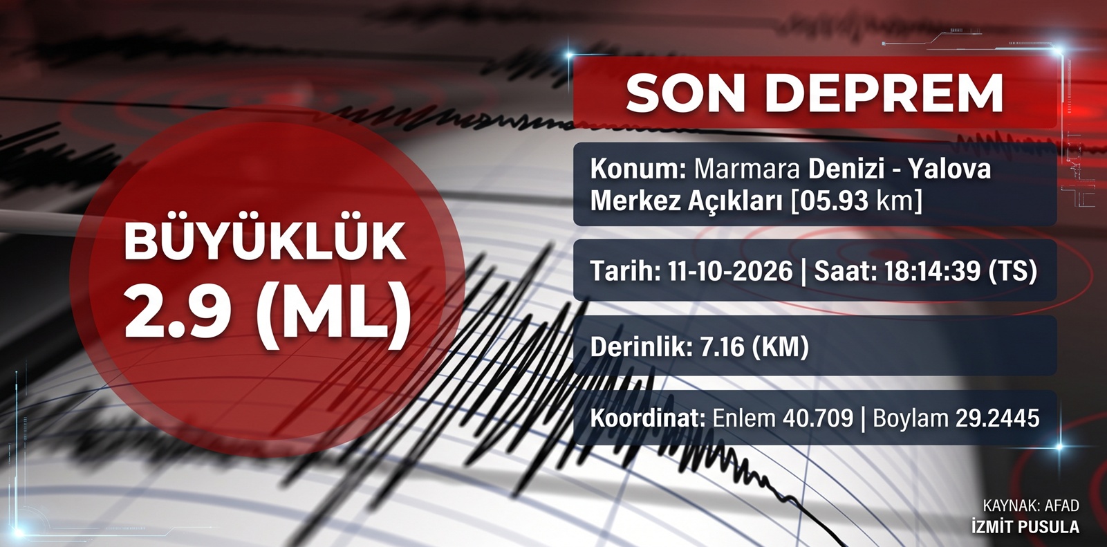 Sarsıntı küçüktü ama İstanbul’dan hissedildi