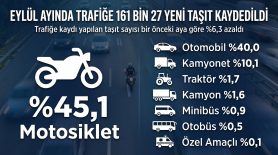 Eylül ayı araç istatistikleri açıklandı: Trafikte ibre tersine döndü